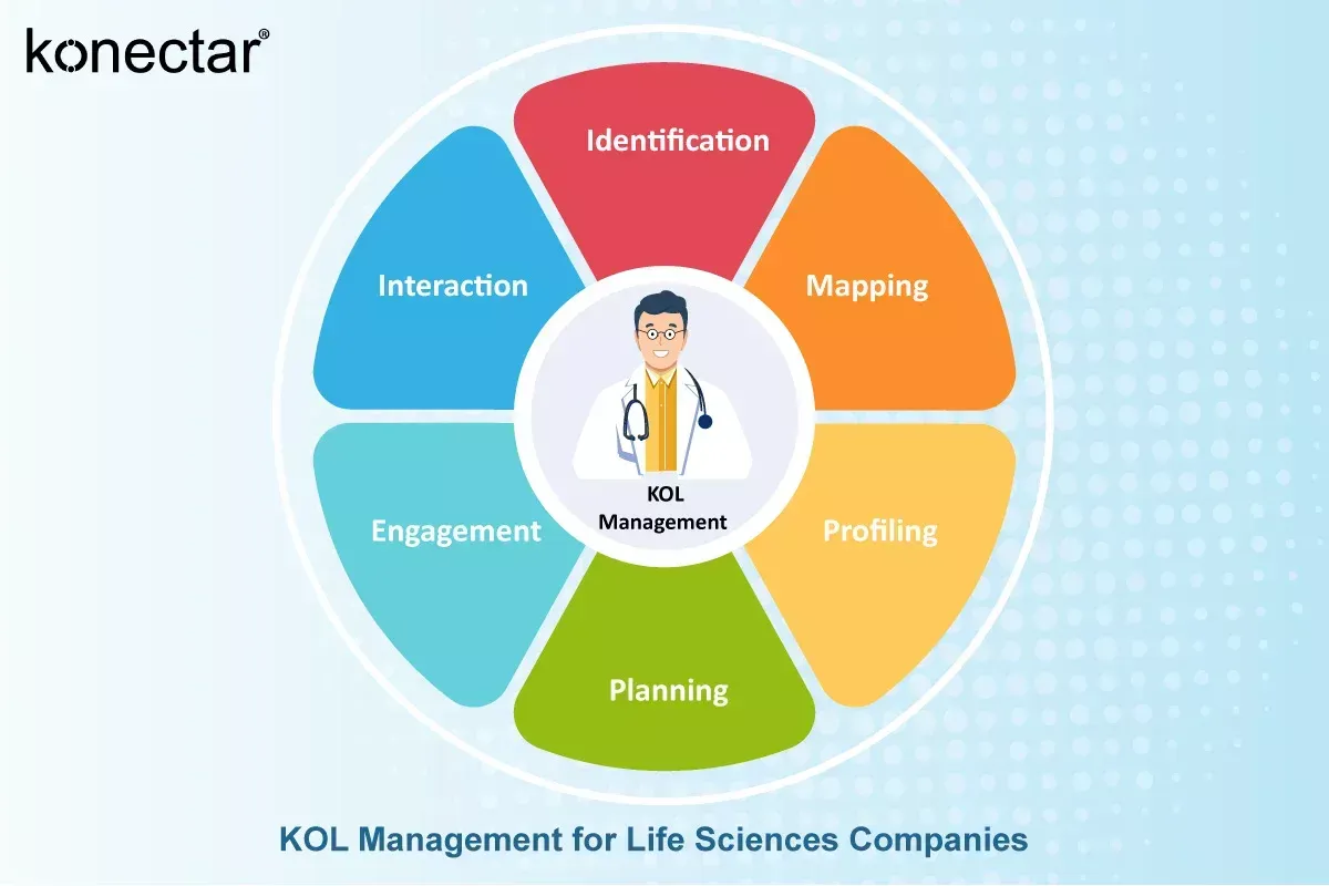 The Significance of KOL Management for Life Sciences Companies